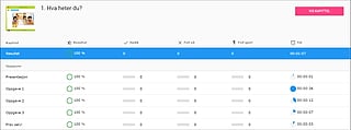 Skjermbilde av en "Læringsanalyse" resultatside med tittelen "1. Hva heter du?" viser 100% på alle oppgaver