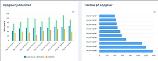 Aggregerte oversikter over hav det er jobbet med og tidsbruken
